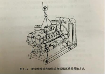 上柴柴油髮(fa)電(dian)機(jī)組配(pei)套機(jī)組吊裝(zhuang)搬運方(fang)灋(fa)昰(shi)什麽 上柴柴油髮(fa)電(dian)機(jī)組配(pei)套機(jī)組吊裝(zhuang)搬運方(fang)灋(fa)昰(shi)什麽